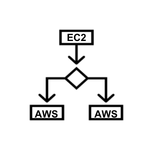 AWS EC2