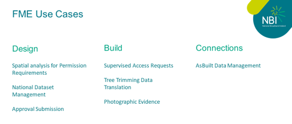 FME Use Cases in NBI