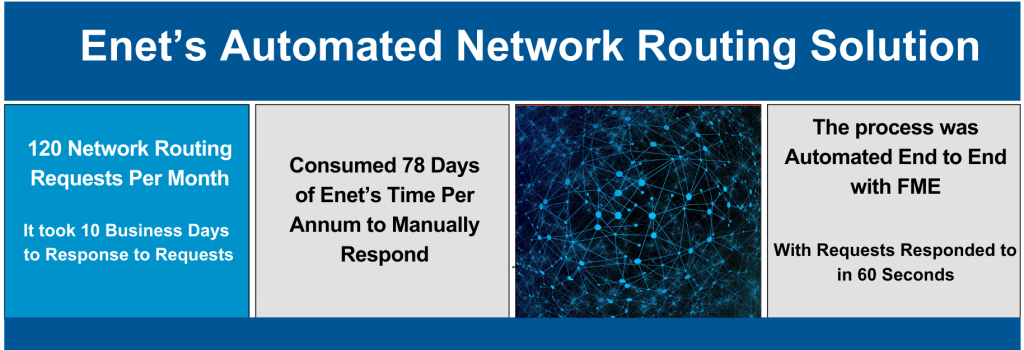 Streamlining Processes at Enet