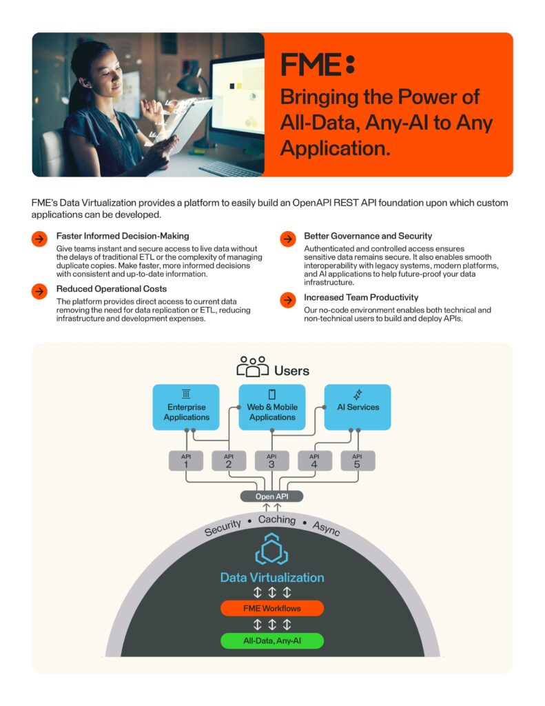 FME Data Virtualisation