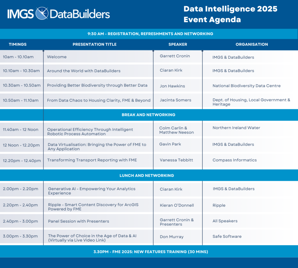 Data Intelligence 2025 Event Agenda