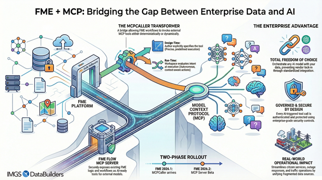 MCP Bridging the Gap