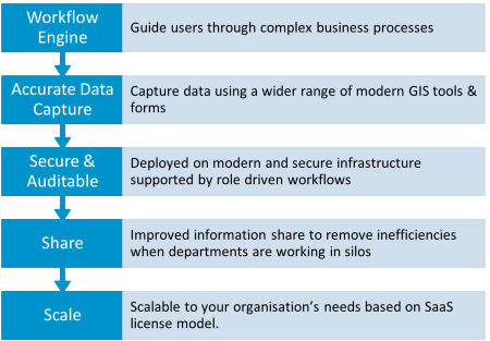 M.App Enterprise Workflow